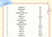 江南体育-26年QS世界大学排名公布：内地五所大学前50(qs2021年世界大学中国内地)