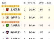 江南体育官方入口-包含8秒定生死，闭嘴决胜负！中超7月1日实施新规，国安蓉城受益最大的词条
