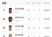 江南体育网站-关于阿森纳签下新后卫，加强防线实力的信息