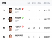 江南体育网站-关于阿森纳签下新后卫，加强防线实力的信息