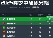江南体育官方入口-关于中超积分榜：亚泰形势严峻争冠区申花领跑3队胶着的信息