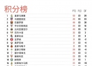 江南体育全站-皇家马德里四连胜，领跑西甲积分榜的简单介绍