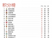 江南体育全站-皇家马德里四连胜，领跑西甲积分榜的简单介绍