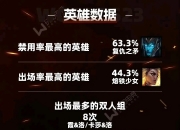 江南体育全站-包含《英雄联盟》S13全球总决赛赛后总结，赛事的影响力与意义的词条