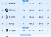 江南体育-新赛季意甲看那不勒斯和米兰，尤文绝对没办法与他们竞争