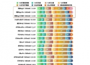 江南体育网站-关于你的手机电量低于多少的时候，你会开始焦虑？的信息