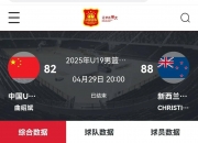 江南体育网页版-U19男篮世界杯-朱正11+4+7中国不敌新西兰无缘八强