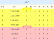 江南体育-关于上港客场大胜泰达，登顶积分榜的信息