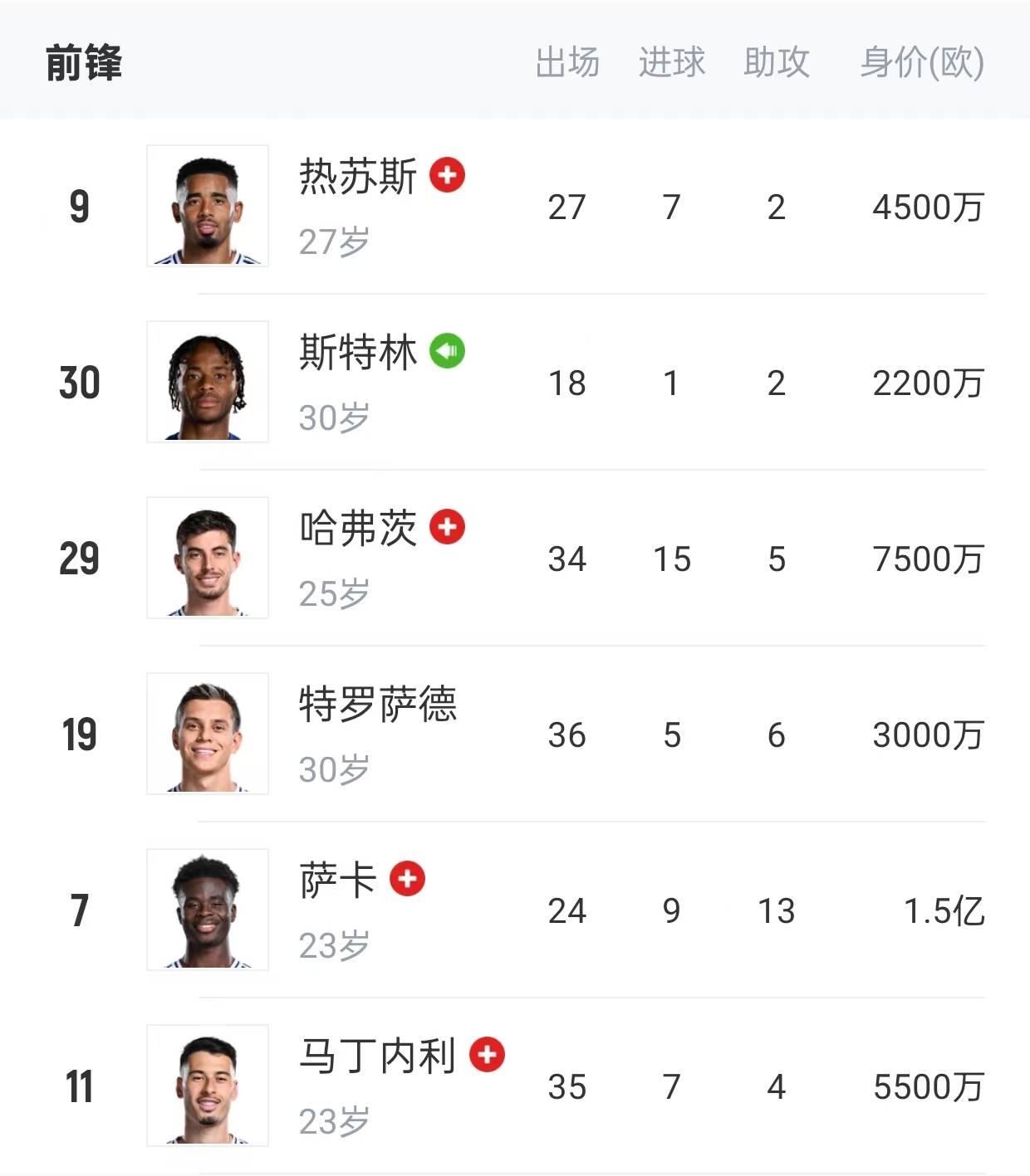 关于阿森纳签下新后卫，加强防线实力的信息