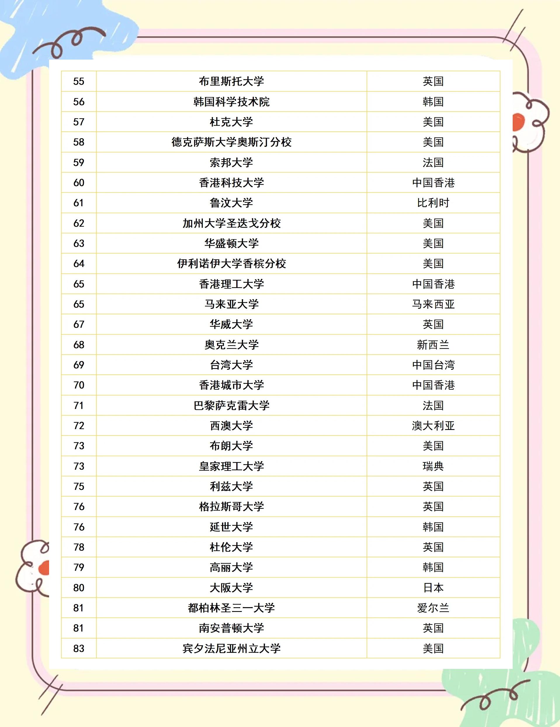 26年QS世界大学排名公布：内地五所大学前50(qs2021年世界大学中国内地)