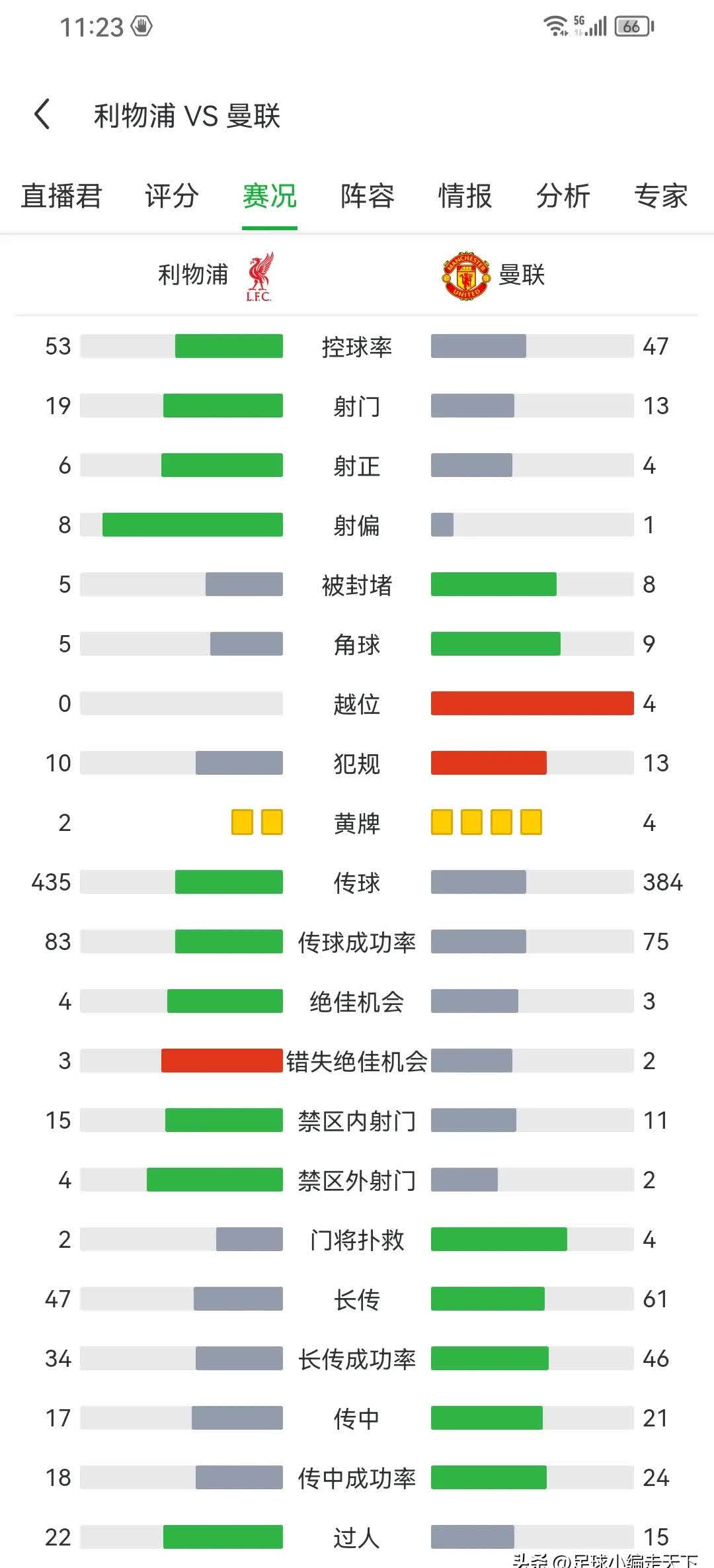 包含利物浦战术布置详解，主帅重点强调防守反击的词条