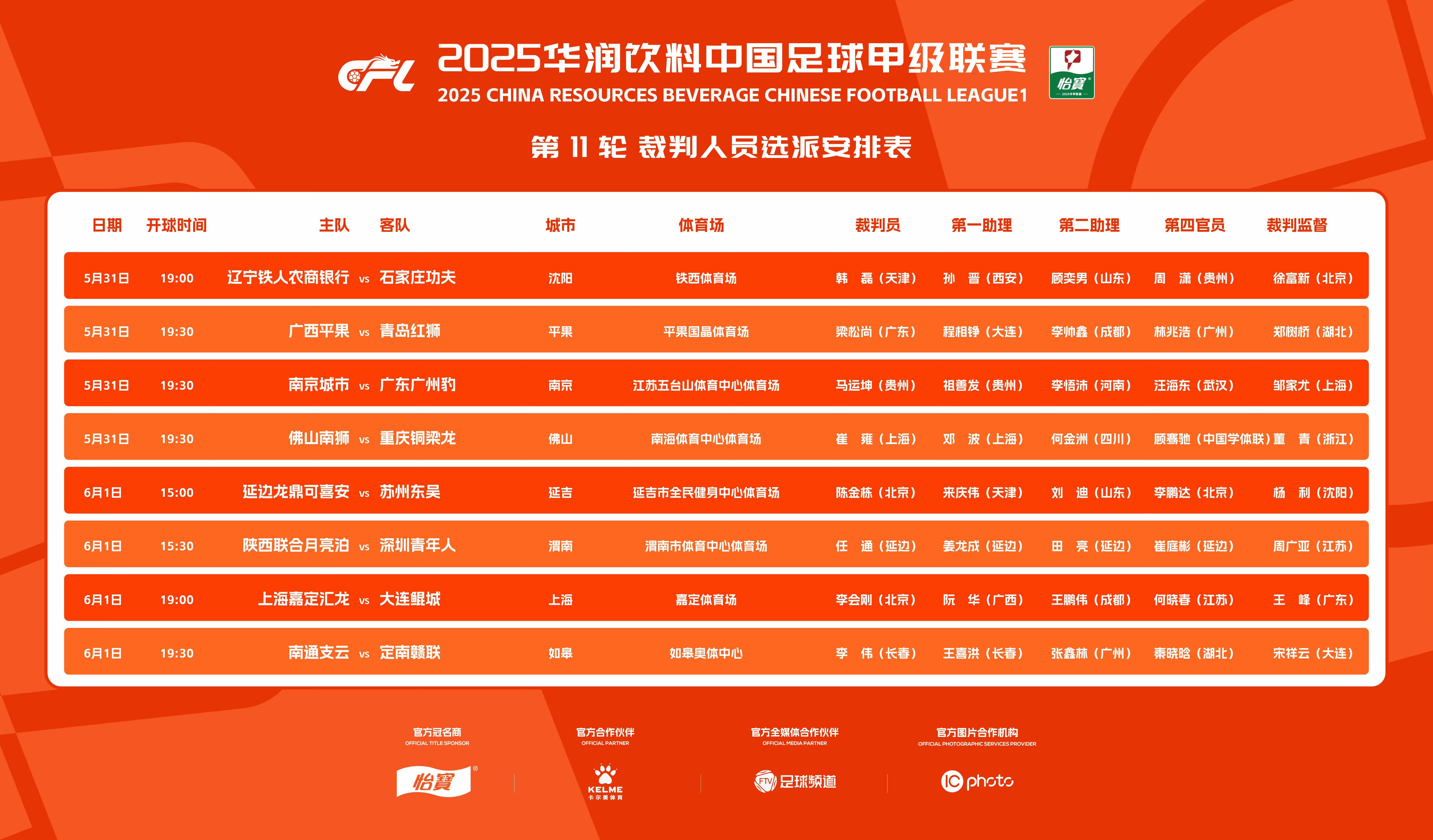 中甲积分榜：辽宁铁人1-1排第一，陕西补时点杀大连