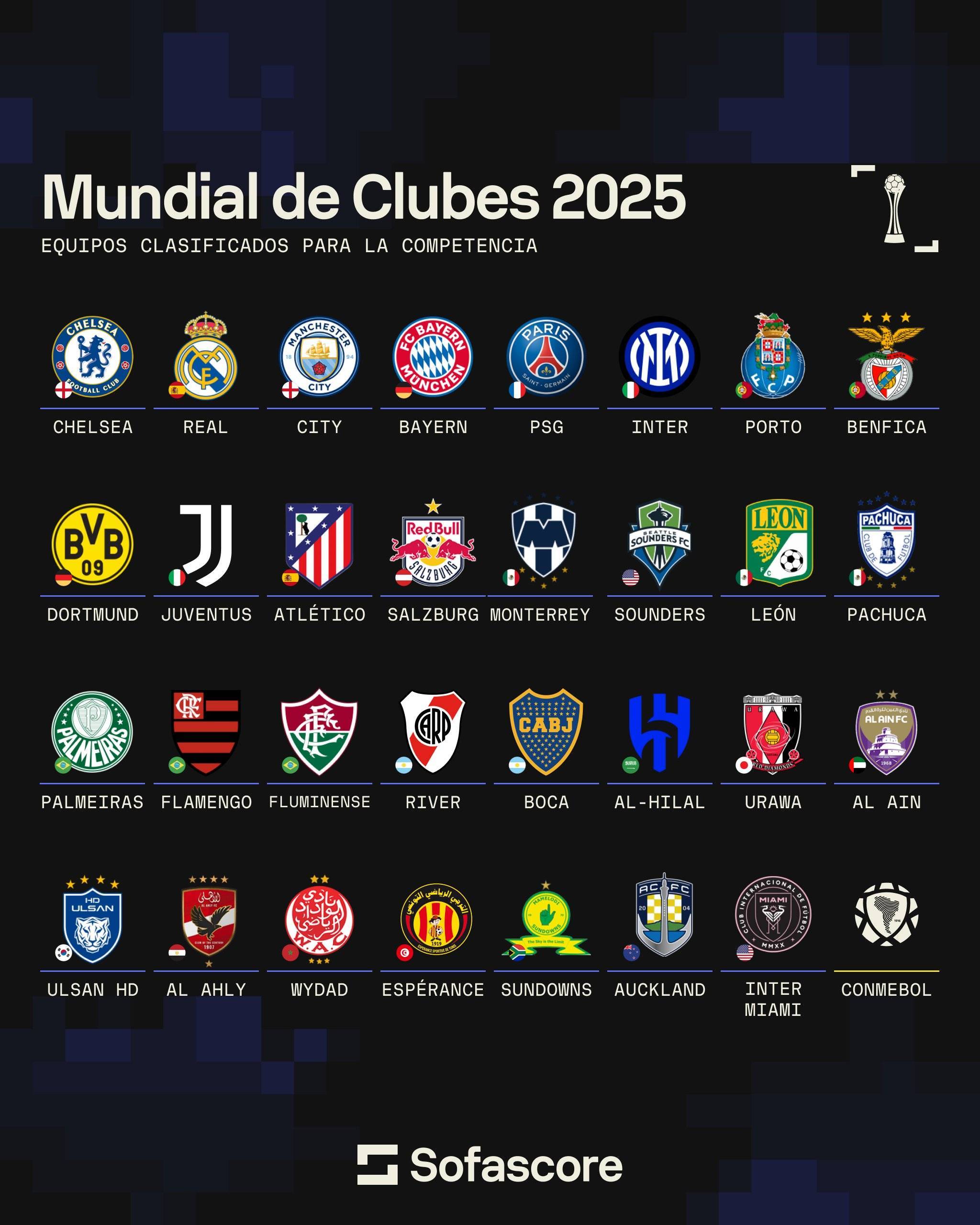 独家-2025世俱杯多维度前瞻汇总一览