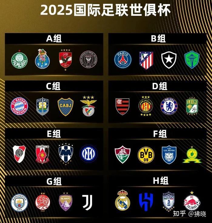 独家-2025世俱杯多维度前瞻汇总一览