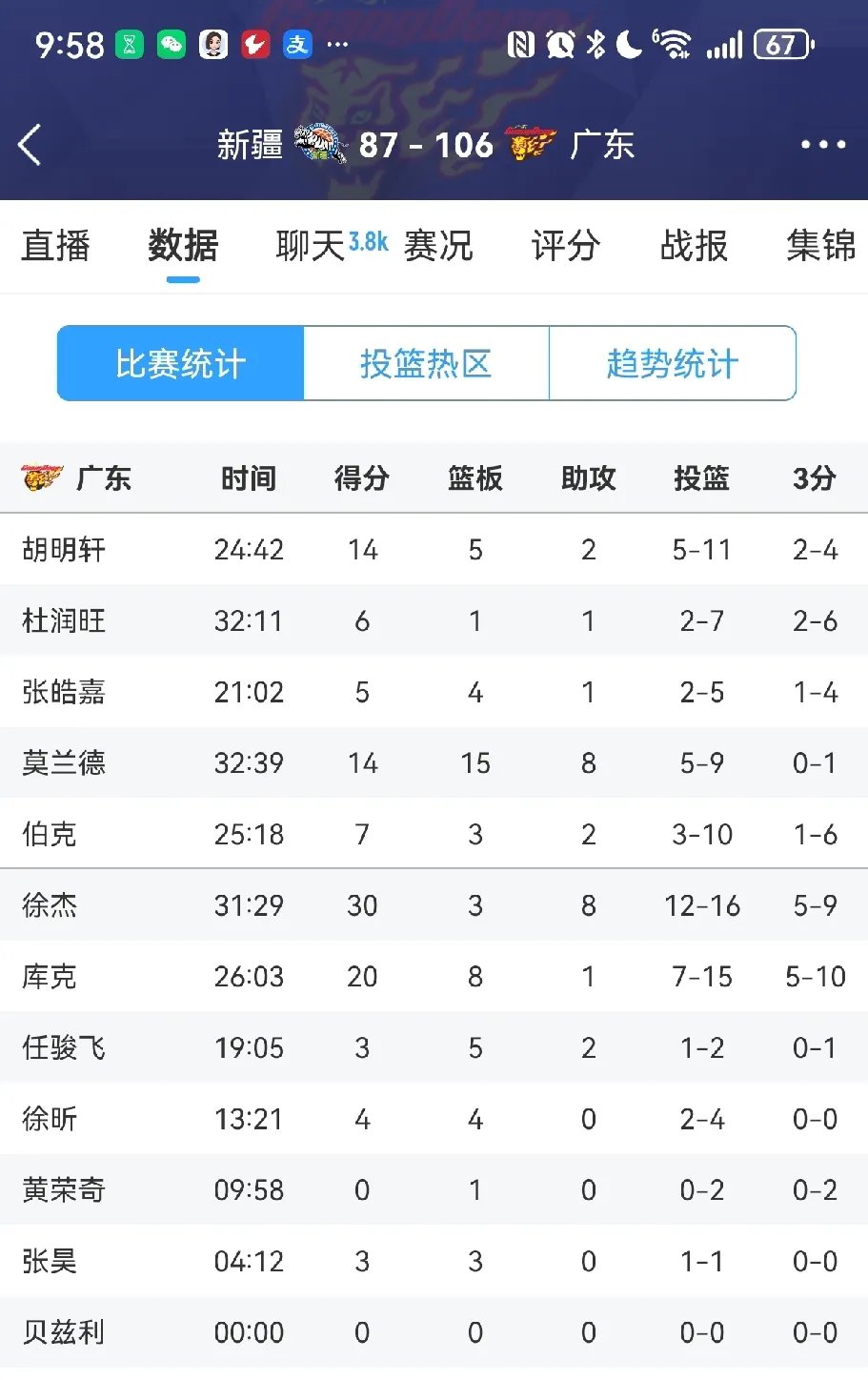 20分大胜波黑后！中国男篮大名单预测：这10人稳了，徐杰PK的简单介绍