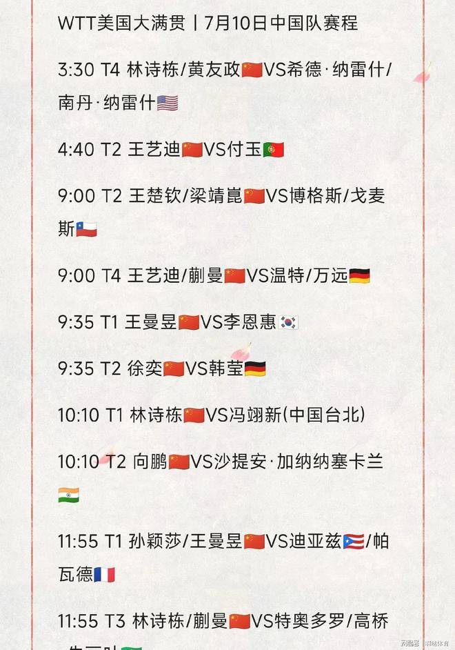 关于美国大满贯-孙颖莎3-2险胜高达王楚钦进16强的信息