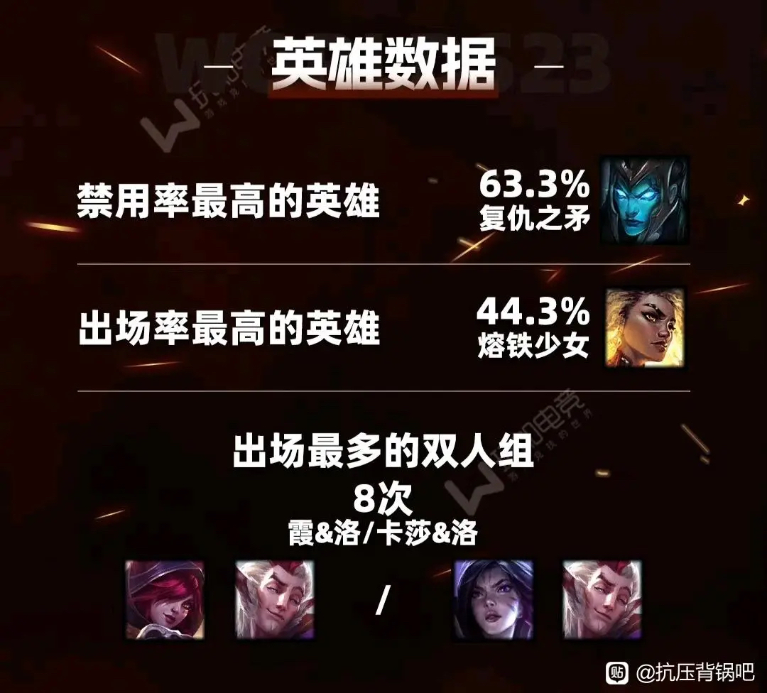 包含《英雄联盟》S13全球总决赛赛后总结，赛事的影响力与意义的词条