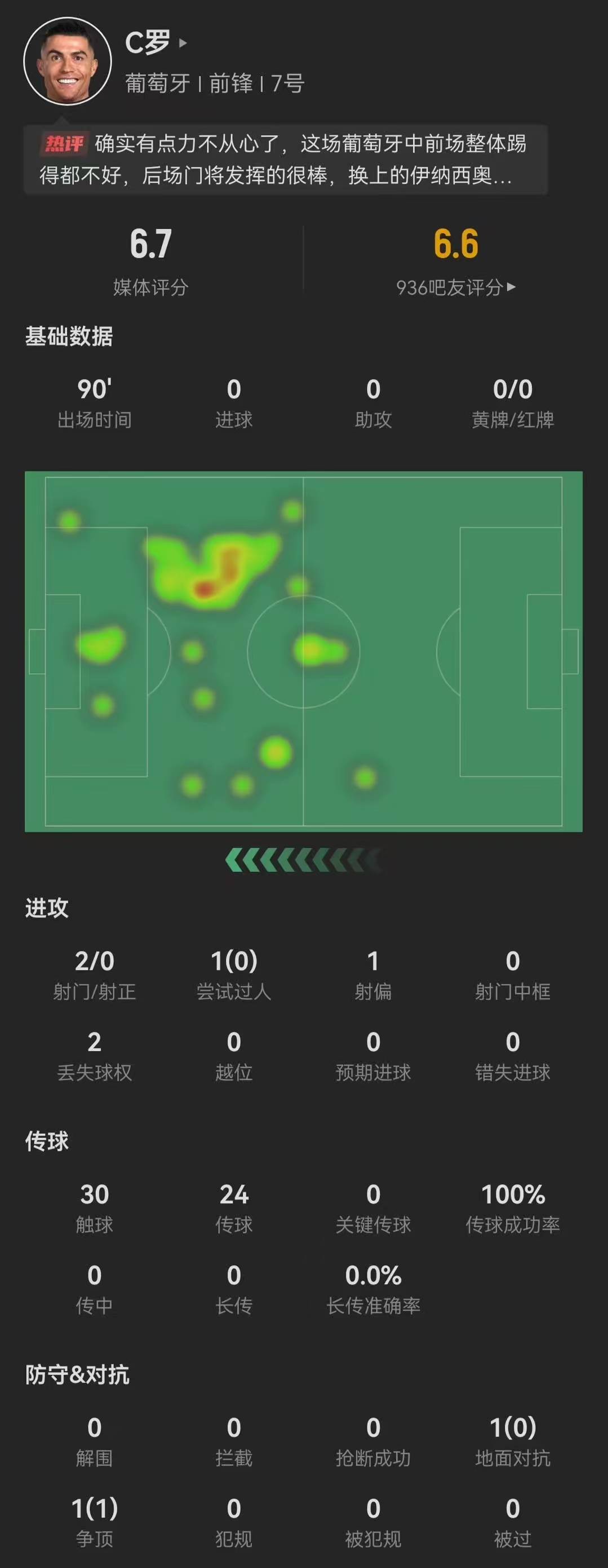 开罗0-0迈阿密全场数据：射门11-13，射正8-5，良机5-3的简单介绍