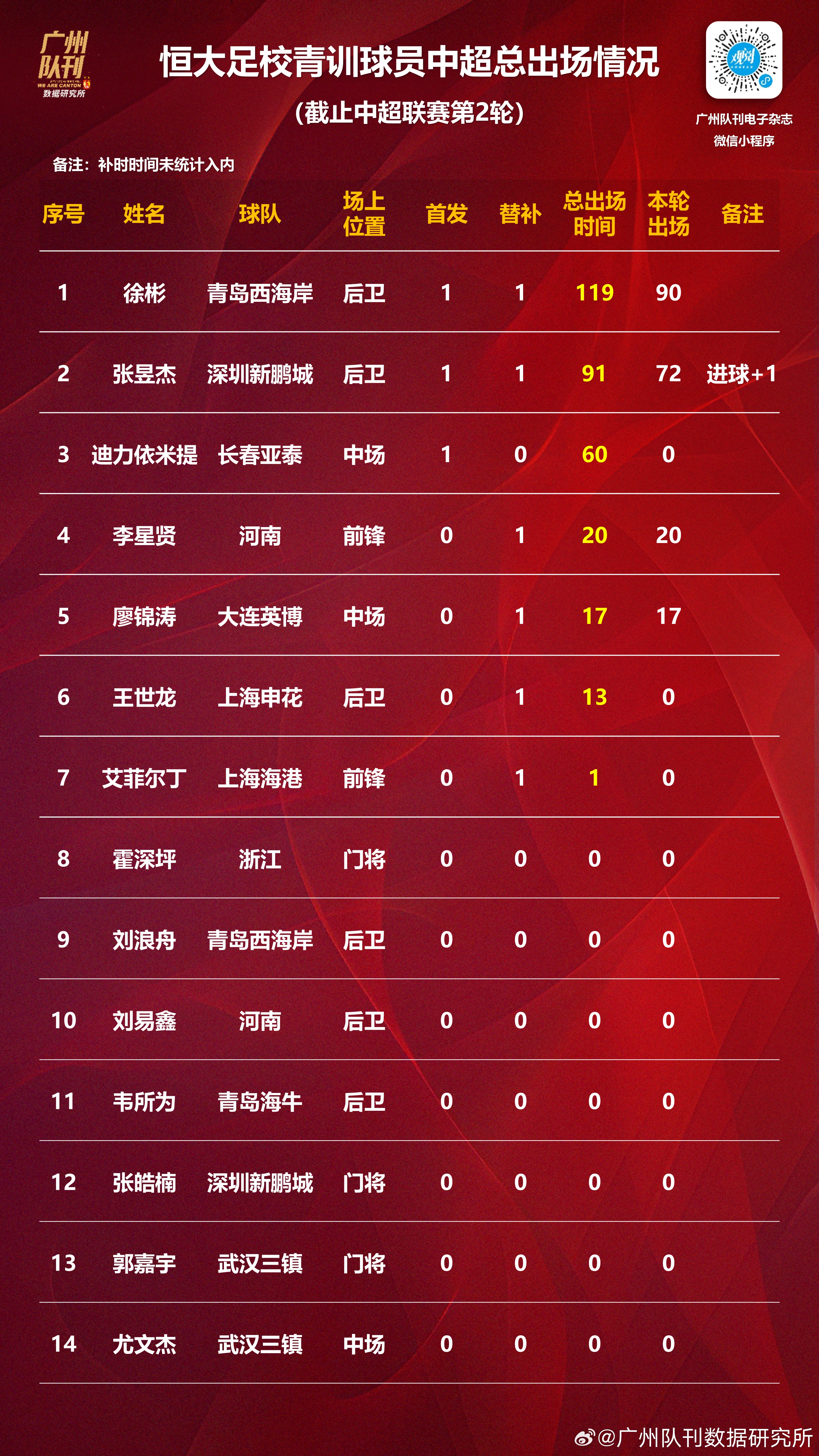 关于转会官宣：中超仅6人显冷清，中甲15人，中乙火热已有49新援的信息