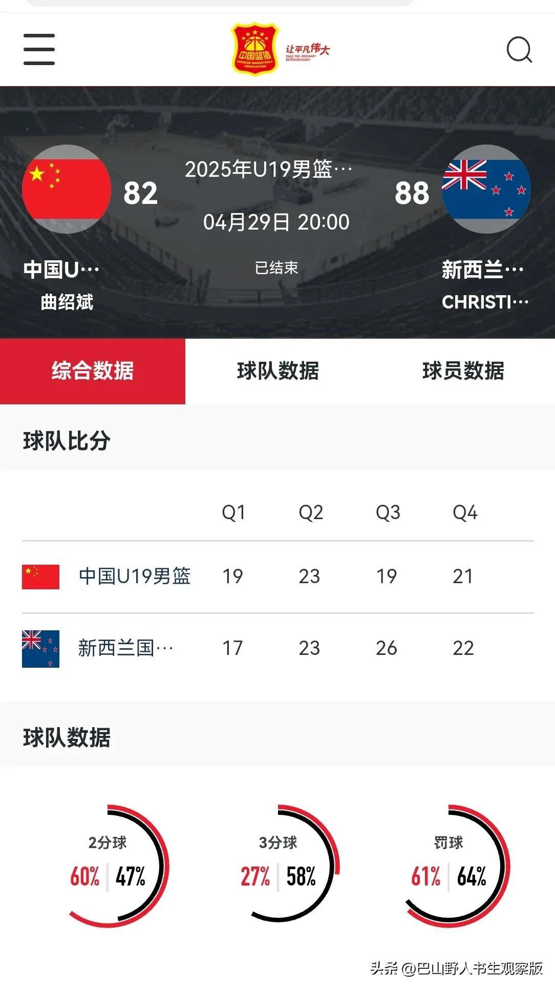 U19男篮世界杯-朱正11+4+7中国不敌新西兰无缘八强