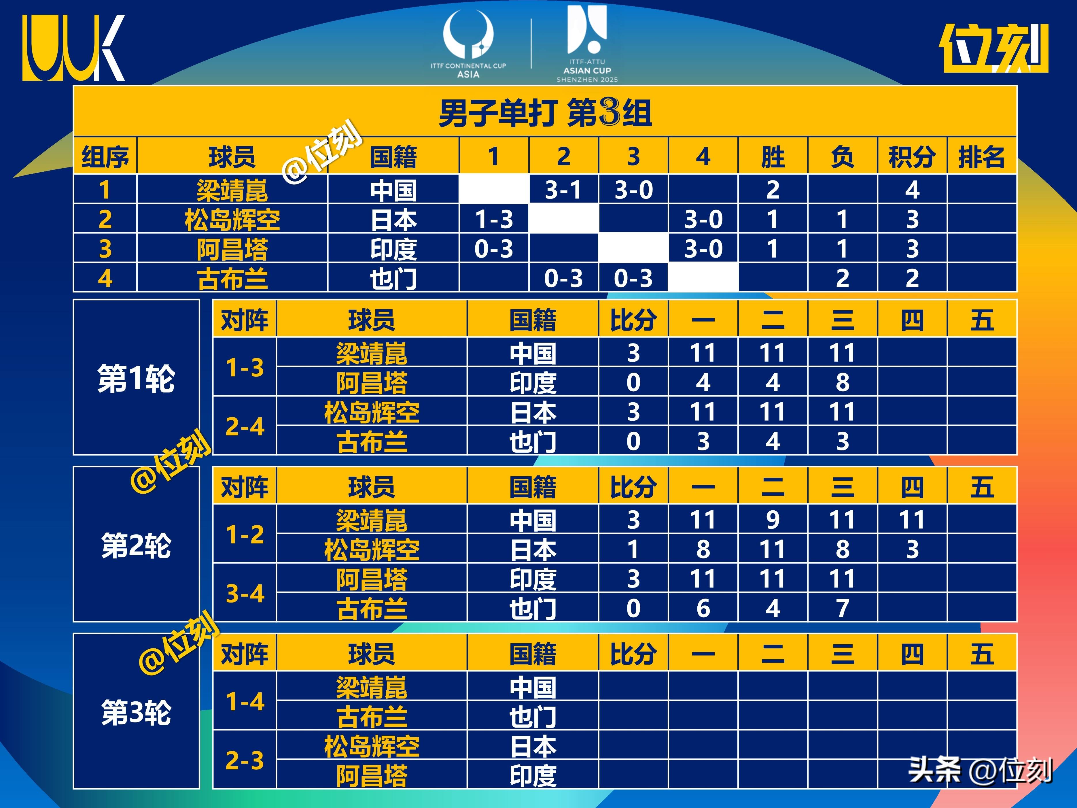 世俱杯1日2败！亚洲四队集体被看衰新月夺冠赔率才1%的简单介绍