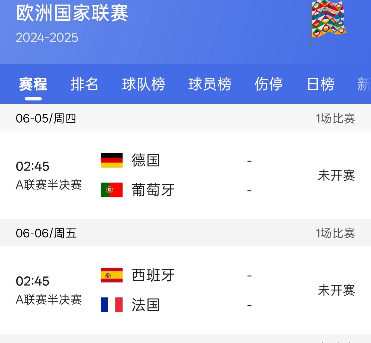 葡萄牙晋级路线顺畅，小组战绩无悬念