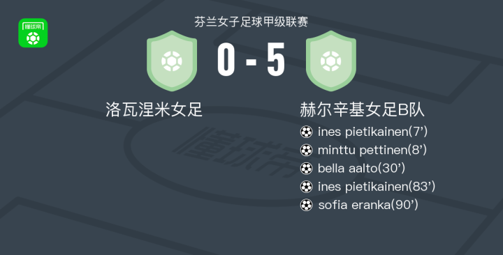 芬兰女足联赛：赫尔辛基队胜出