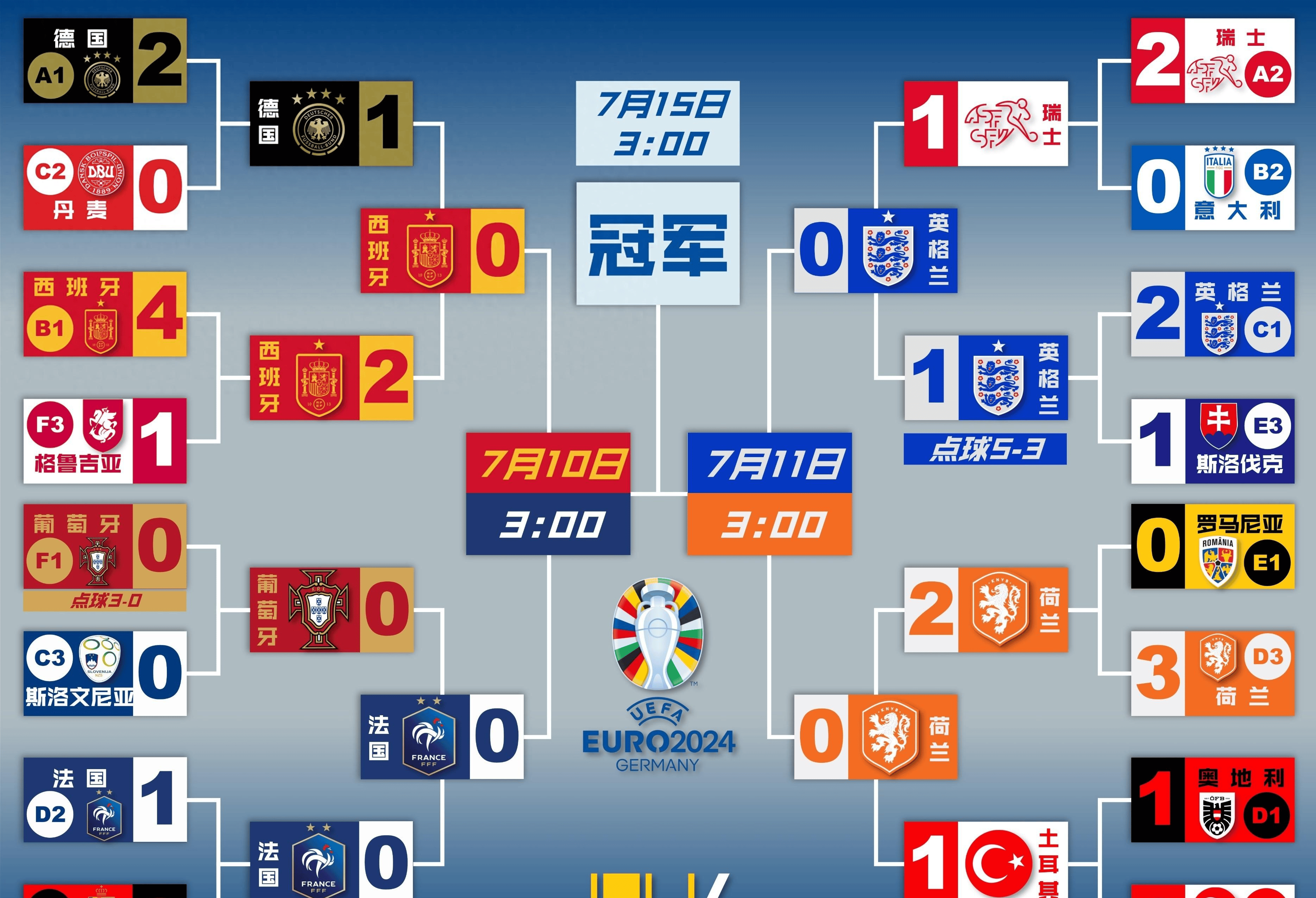 欧洲杯预选赛：球队荣誉士气喜人，备战路途顺畅