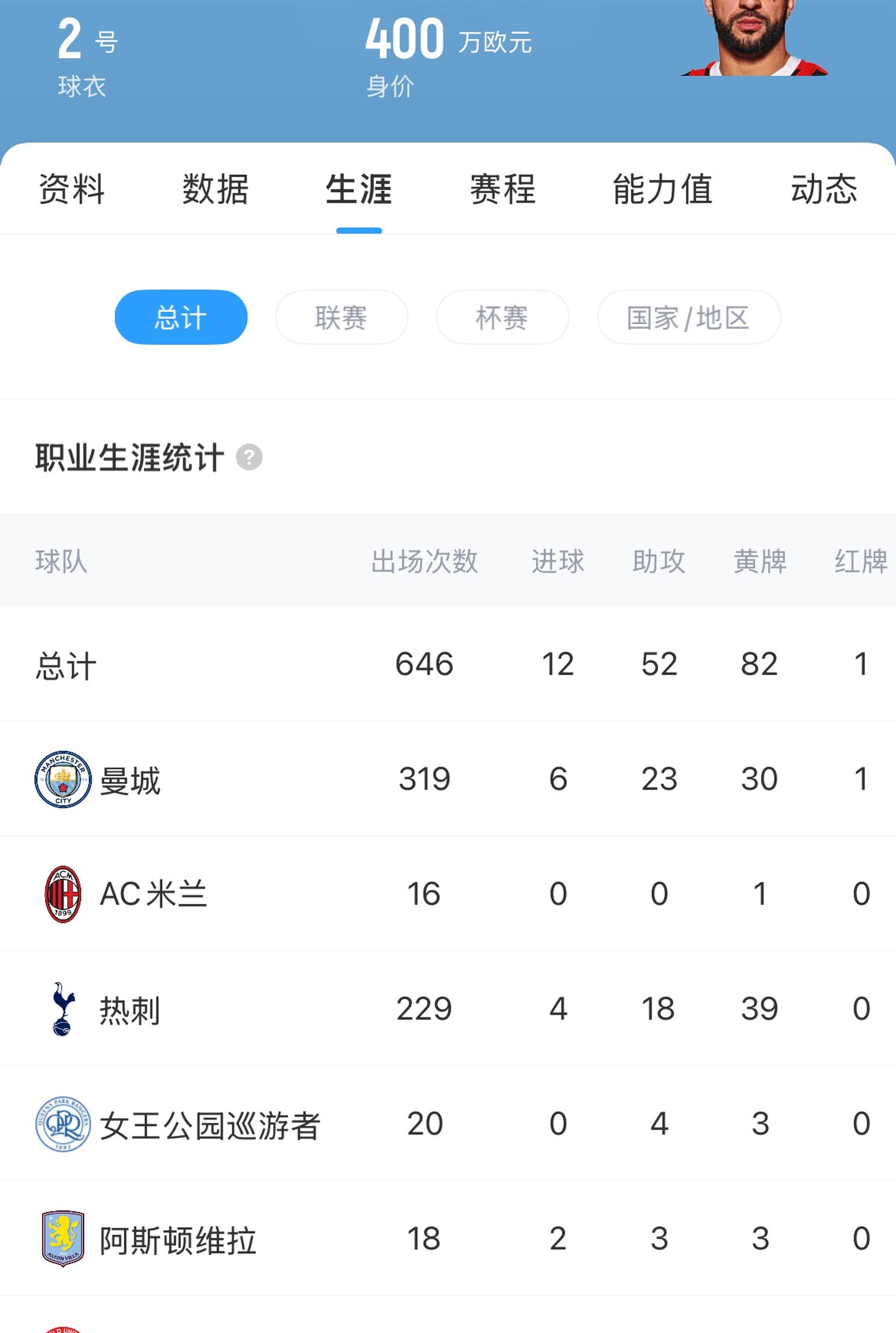 关于伯恩利客场遭遇曼城破门，唯恐轻敌遗憾失意的信息