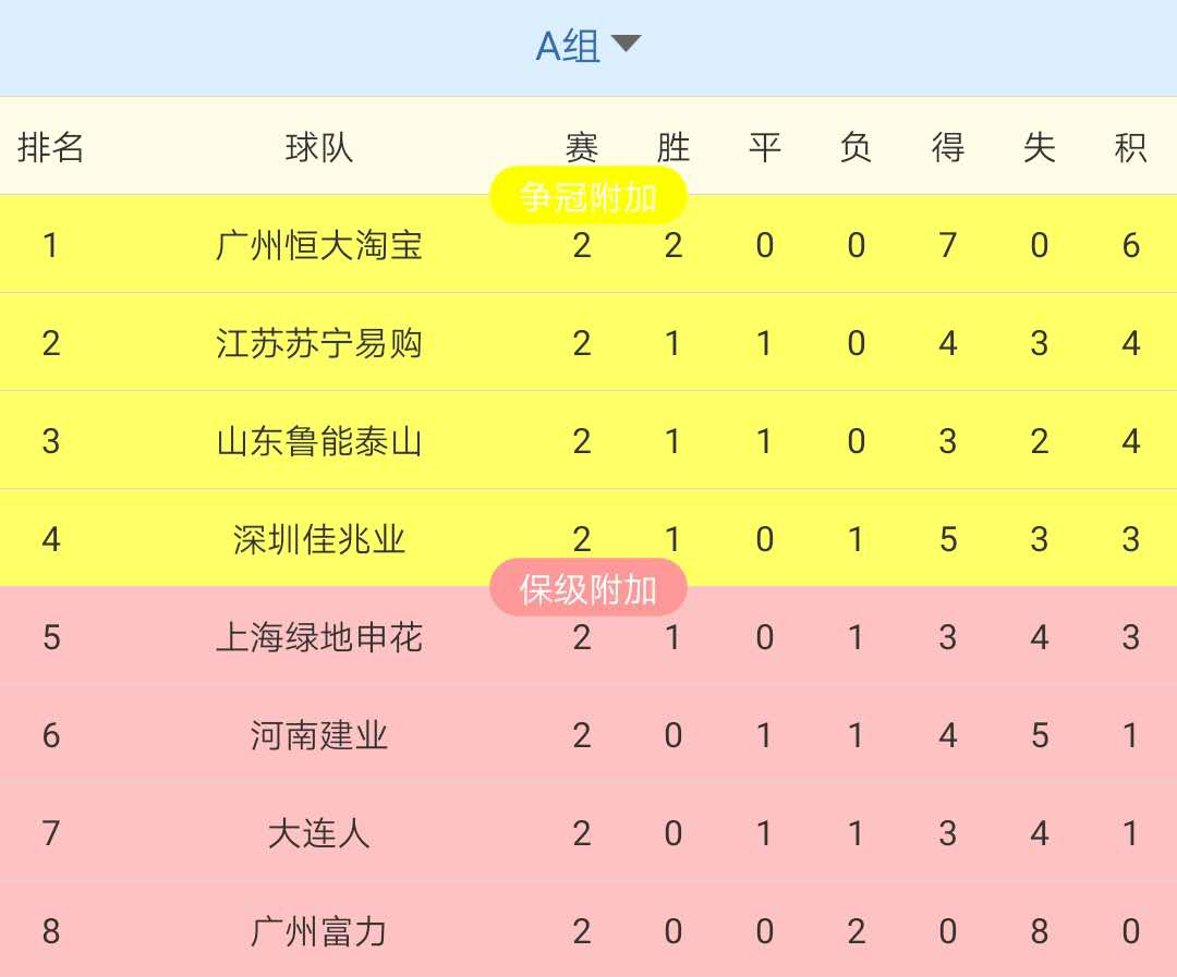 关于上港客场大胜泰达，登顶积分榜的信息