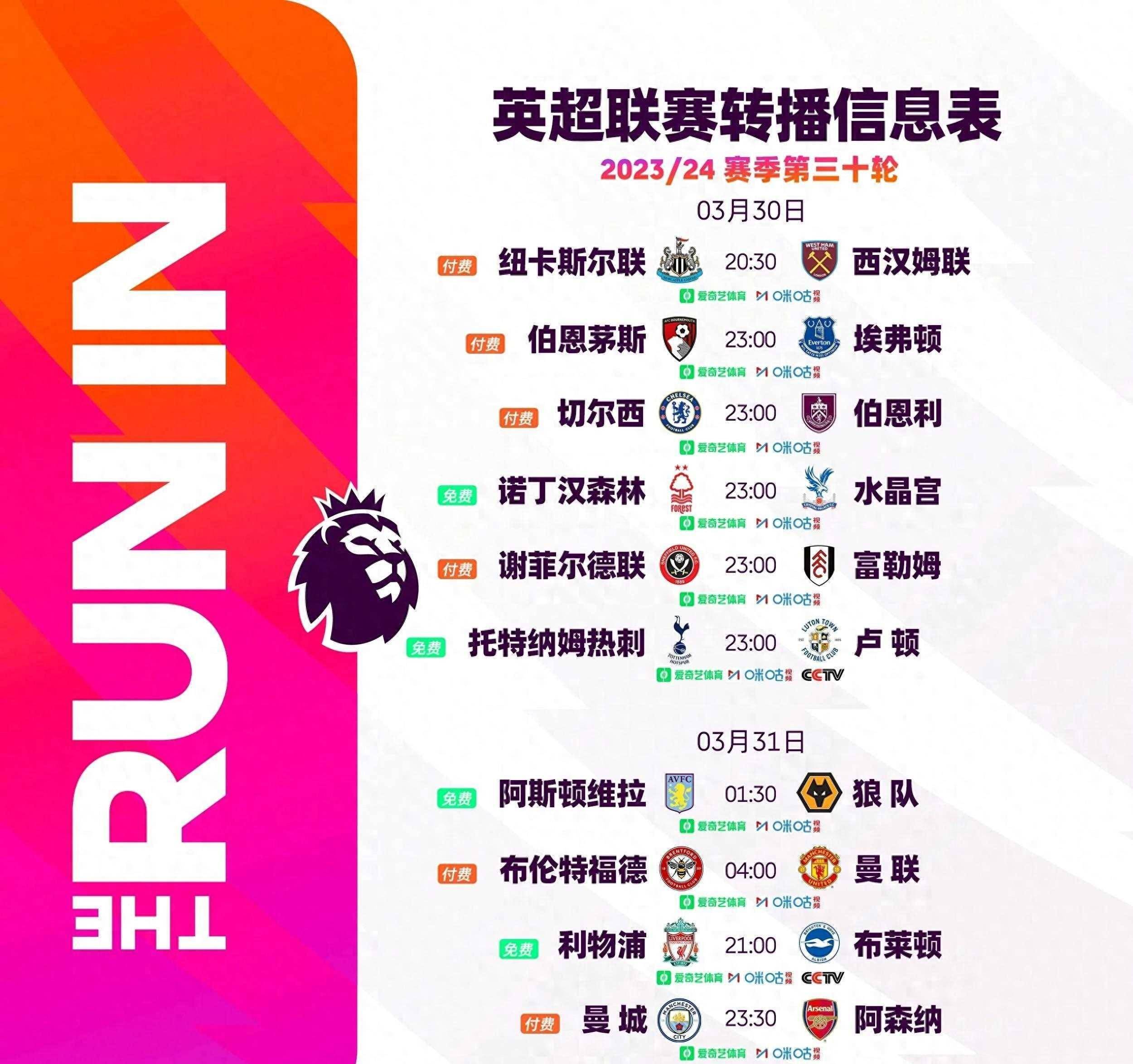 英超联赛各支球队近况如何？