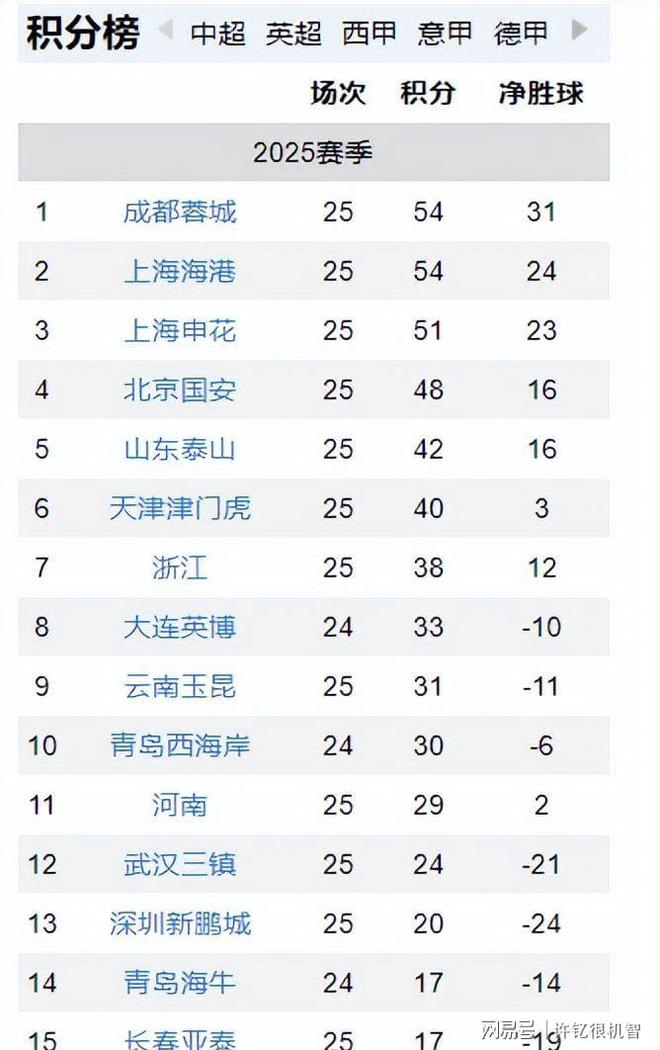 包含上海海港球迷意难平！不只因为2-3申花，更多原因在于以下五点的词条